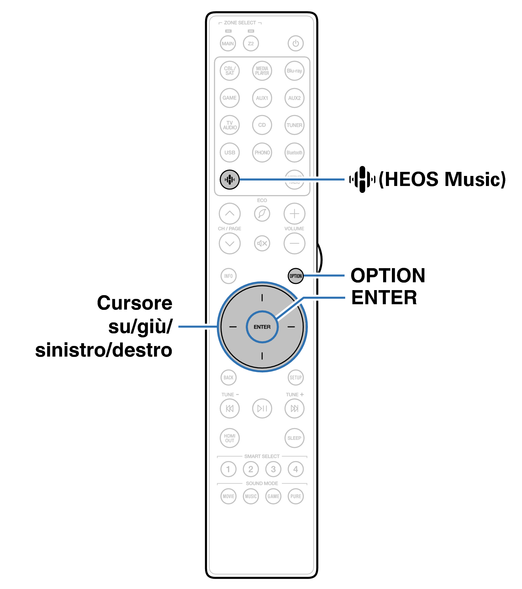 Ope Convenient RC049SR